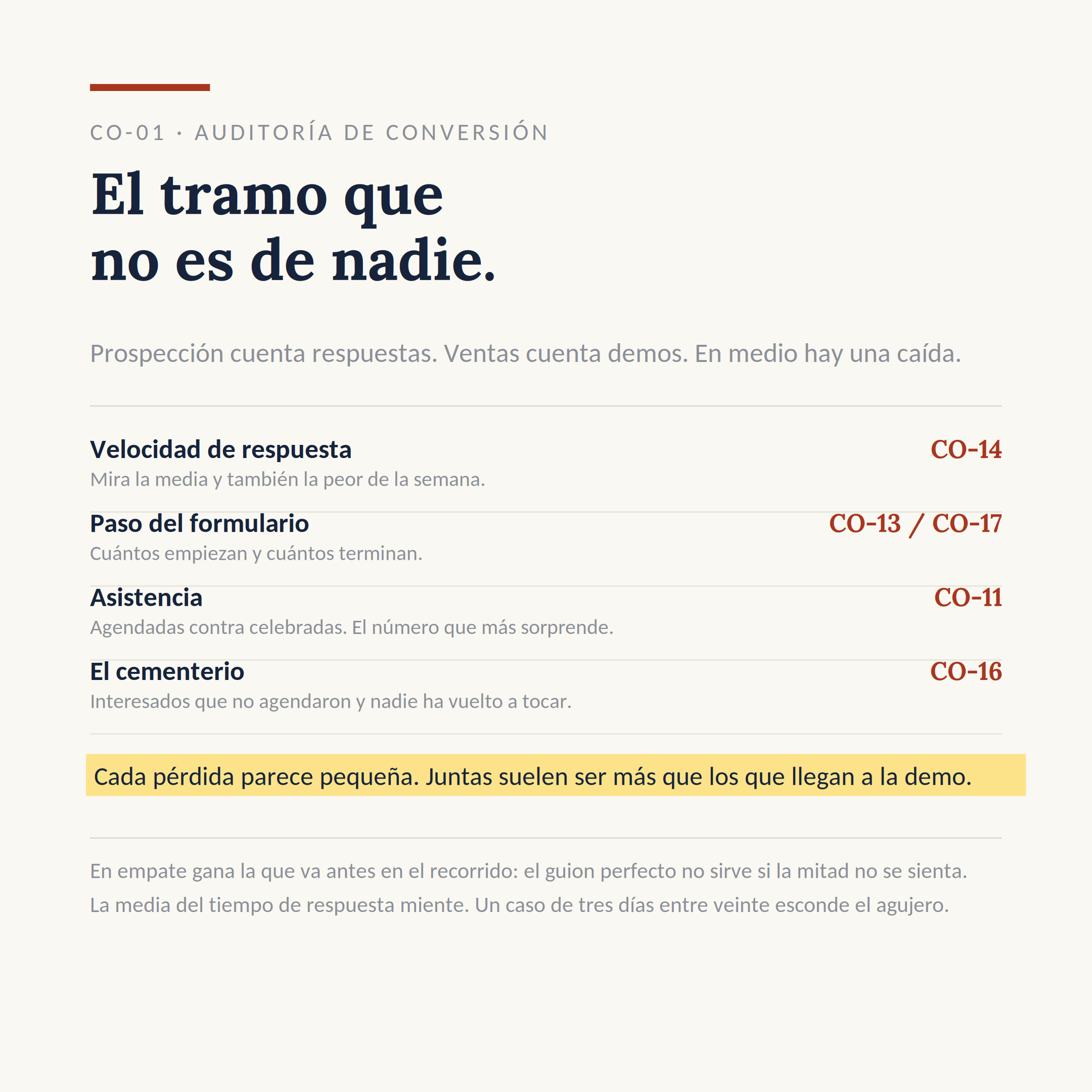 El dibujo del sistema CO-01: Auditar del lead a la demo