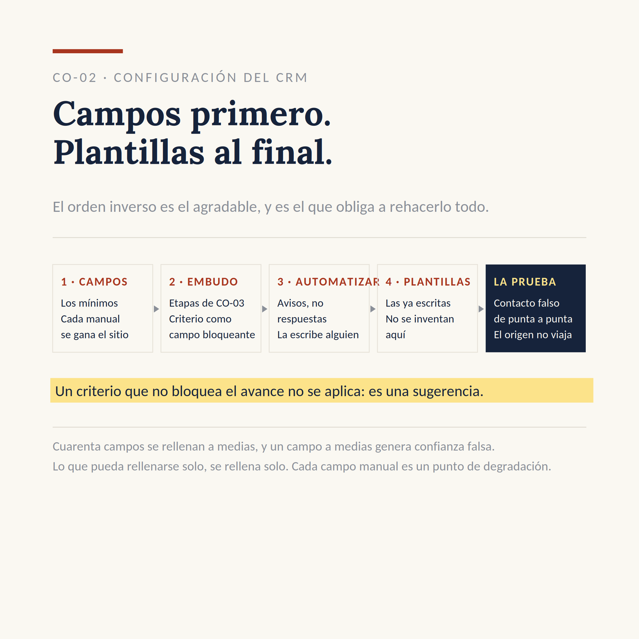 El dibujo del sistema CO-02: Montar tu CRM en el orden correcto