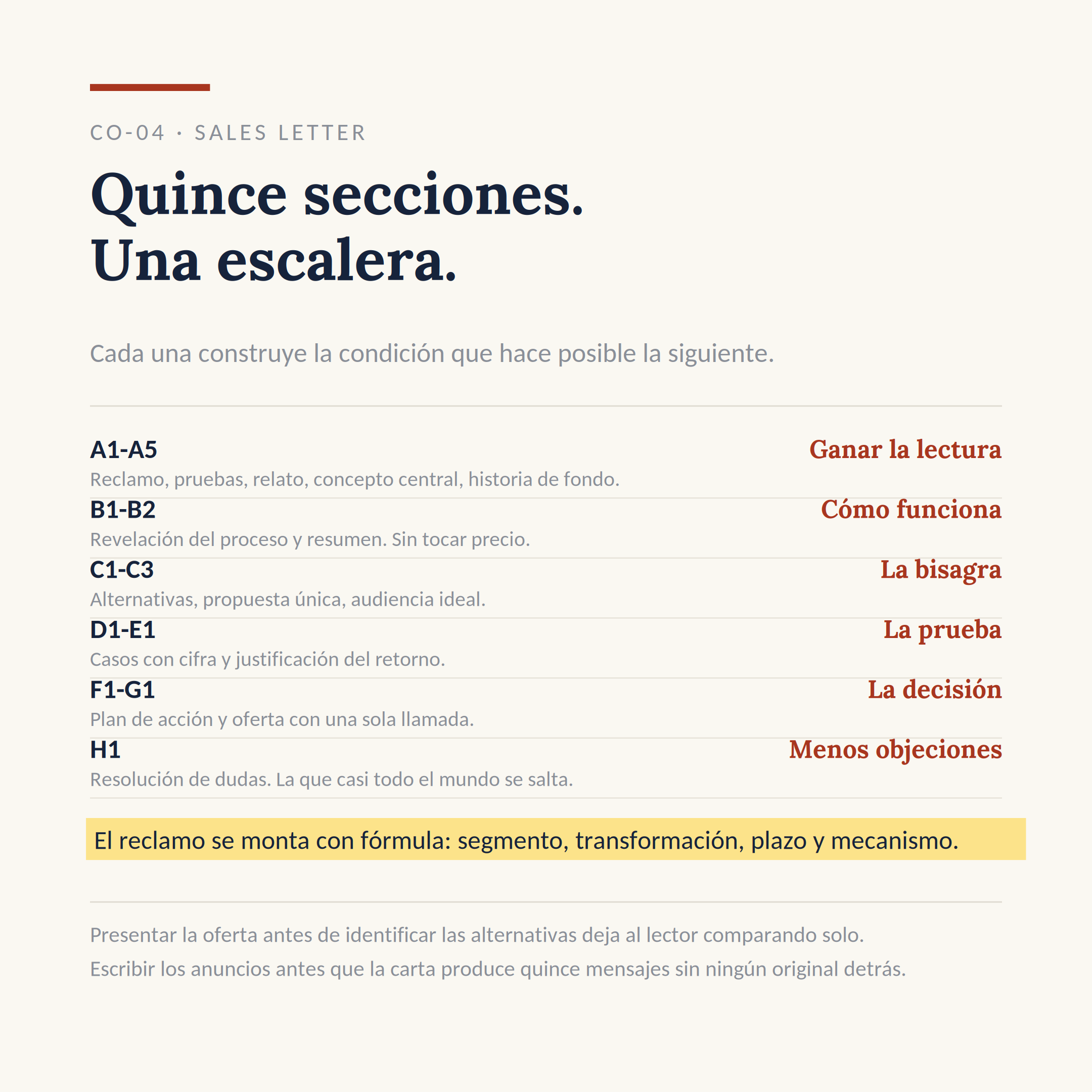 El dibujo del sistema CO-04: Escribir tu carta de venta