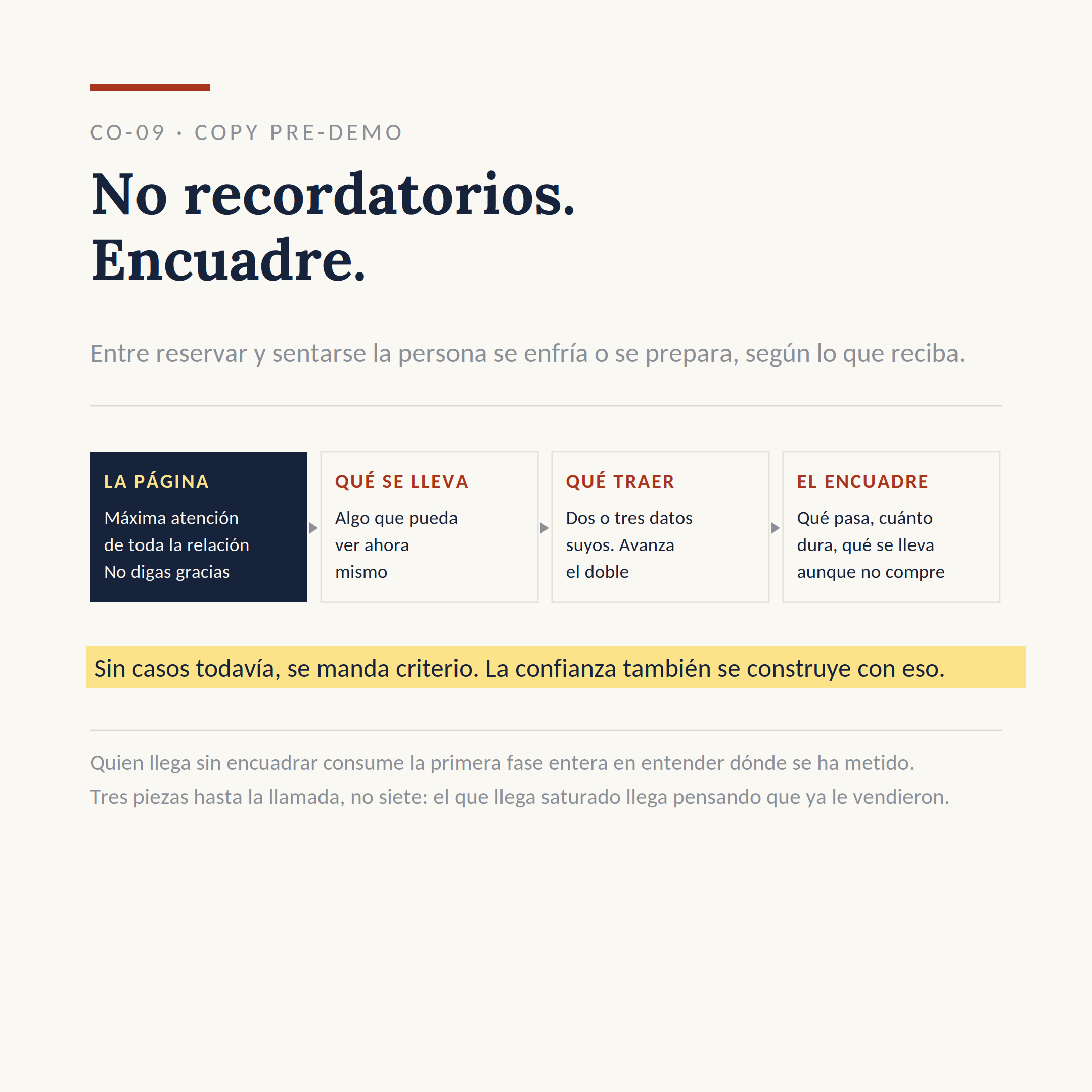 El dibujo del sistema CO-09: Preparar al que ya ha reservado