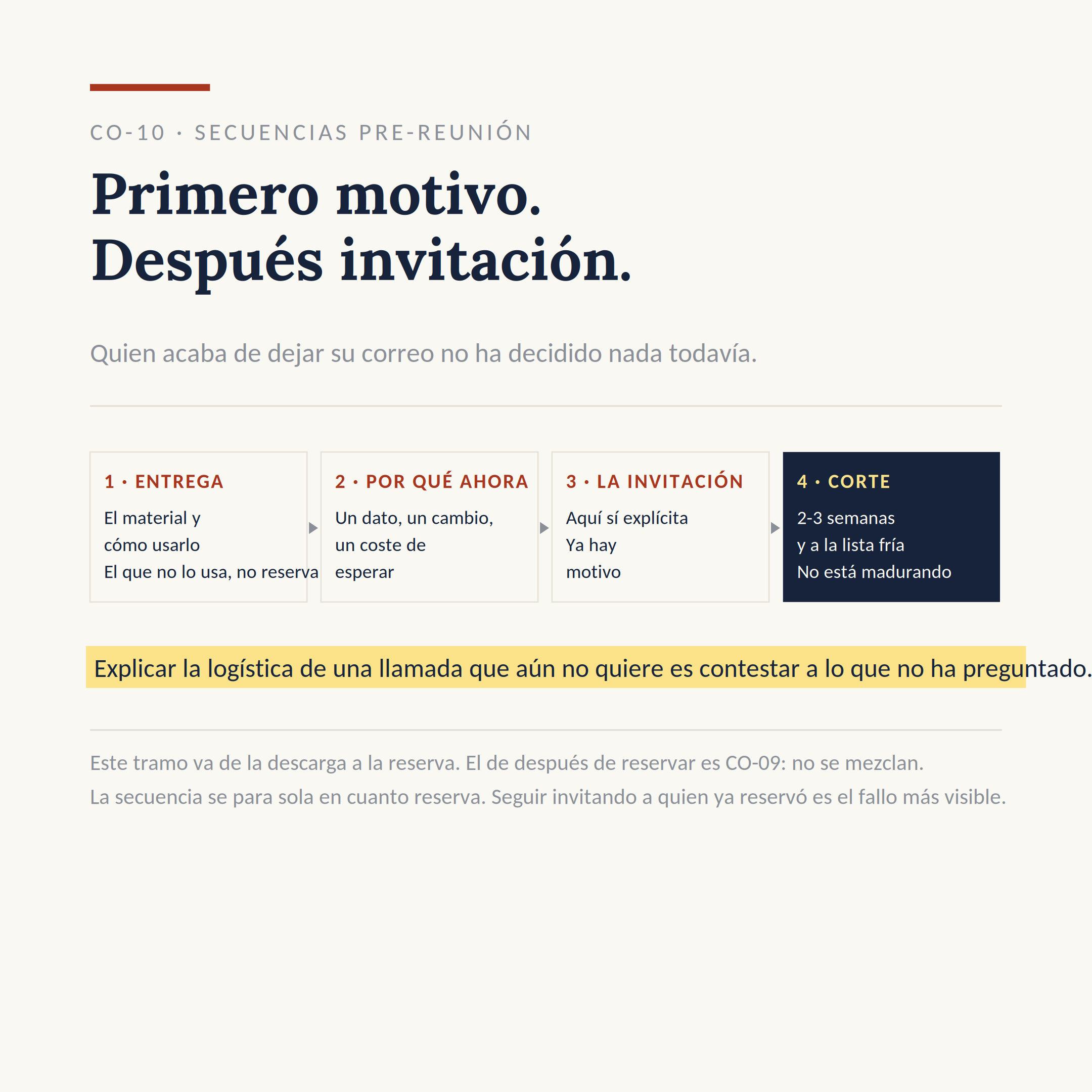 El dibujo del sistema CO-10: Llevar al que descargó hasta la agenda