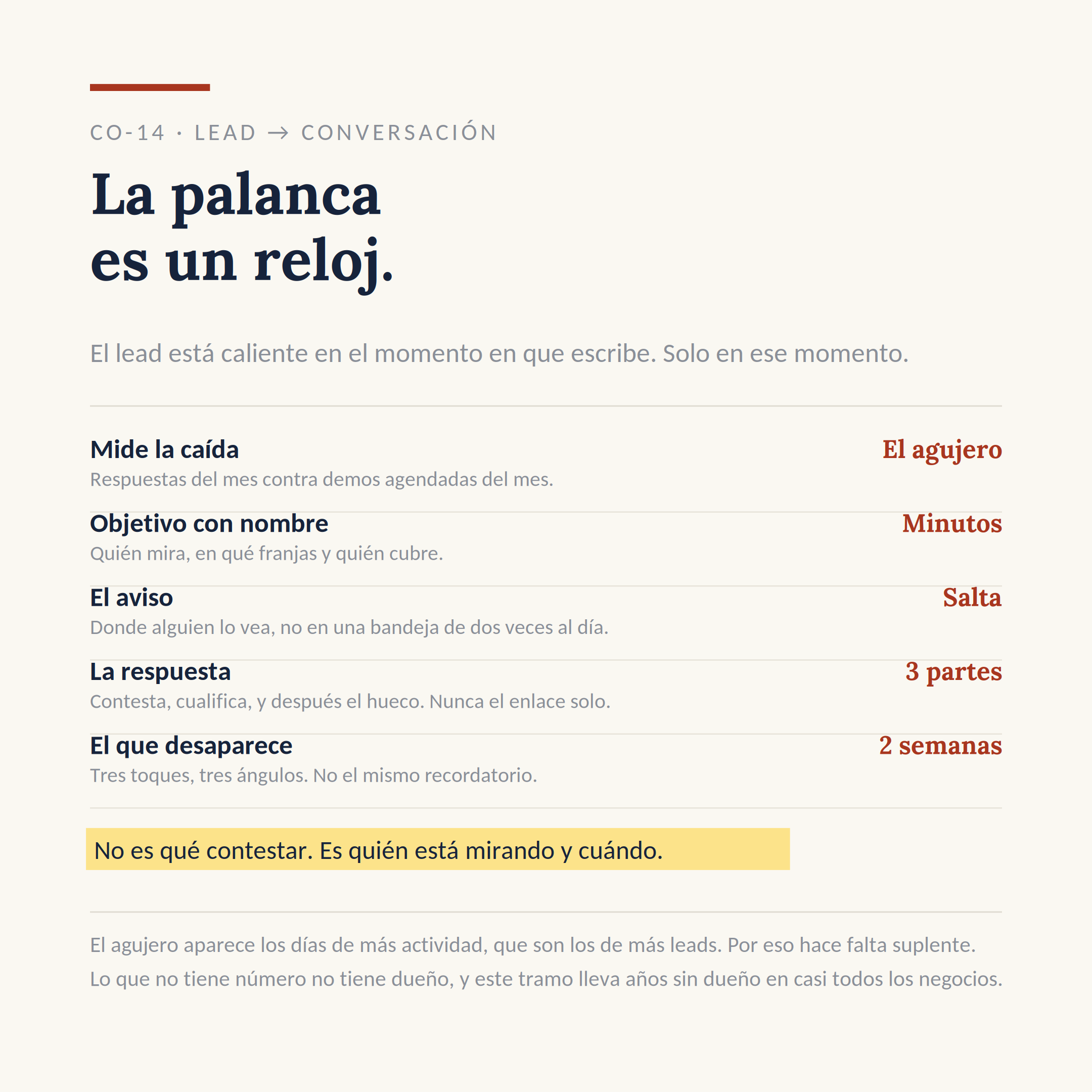 El dibujo del sistema CO-14: Contestar antes de que se enfríe
