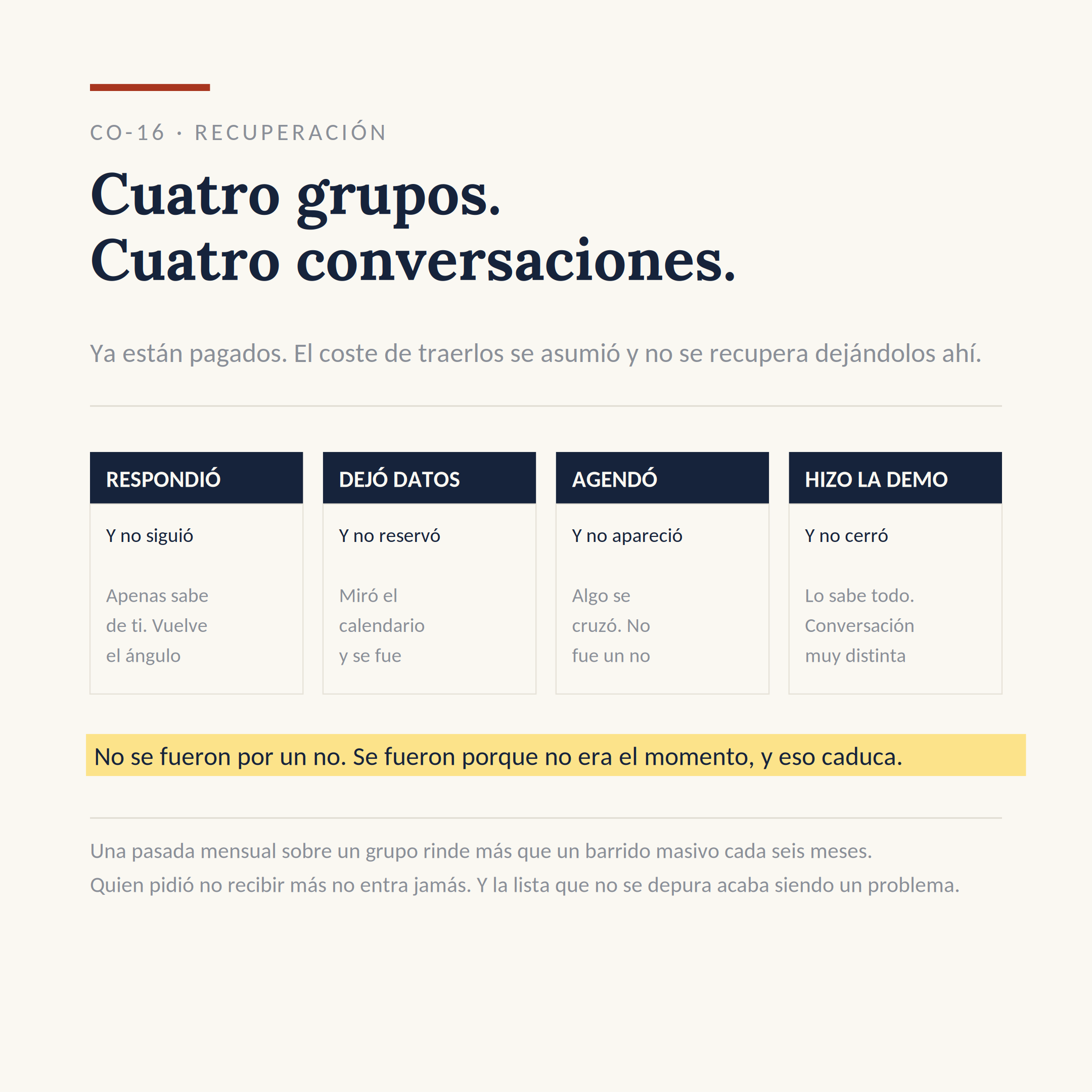 El dibujo del sistema CO-16: Resucitar a los que se enfriaron
