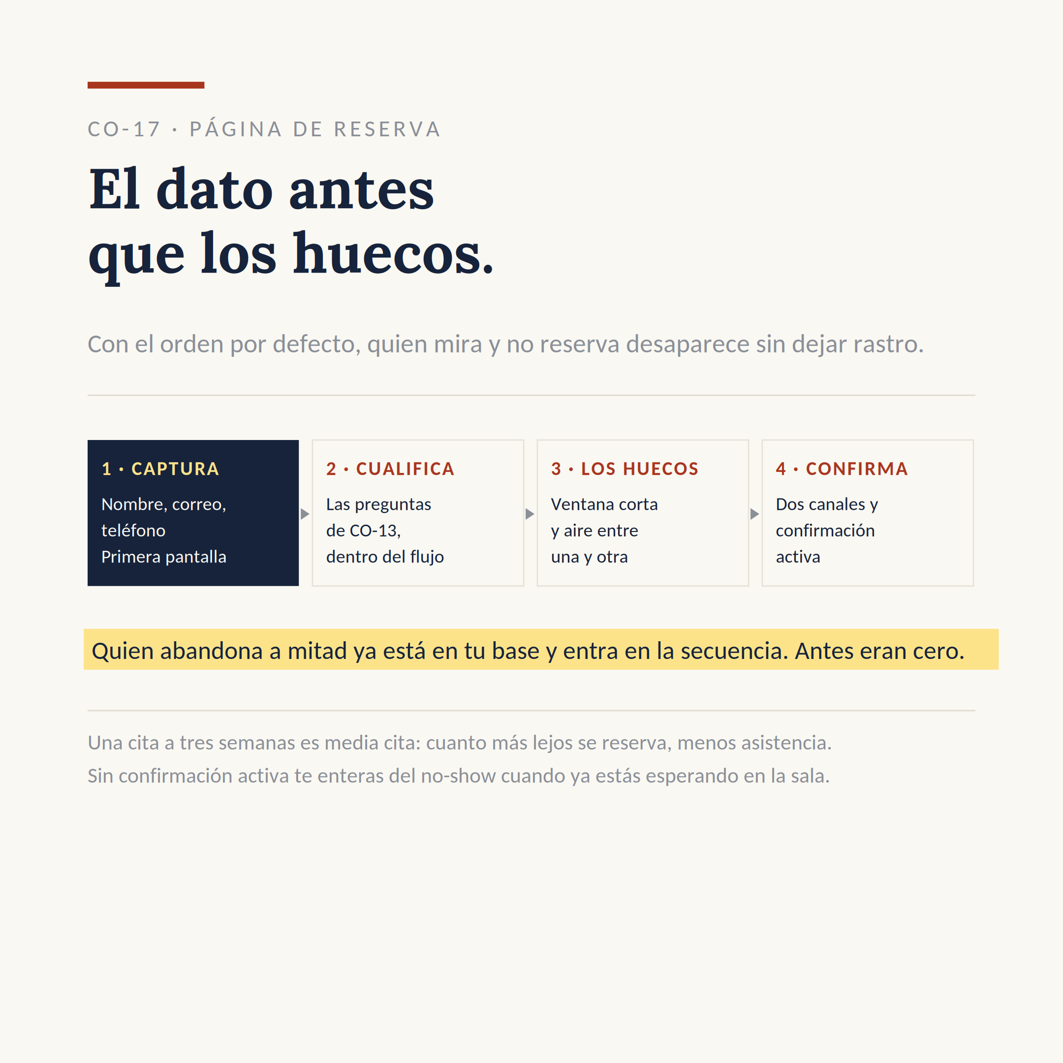 El dibujo del sistema CO-17: Capturar antes de enseñar huecos