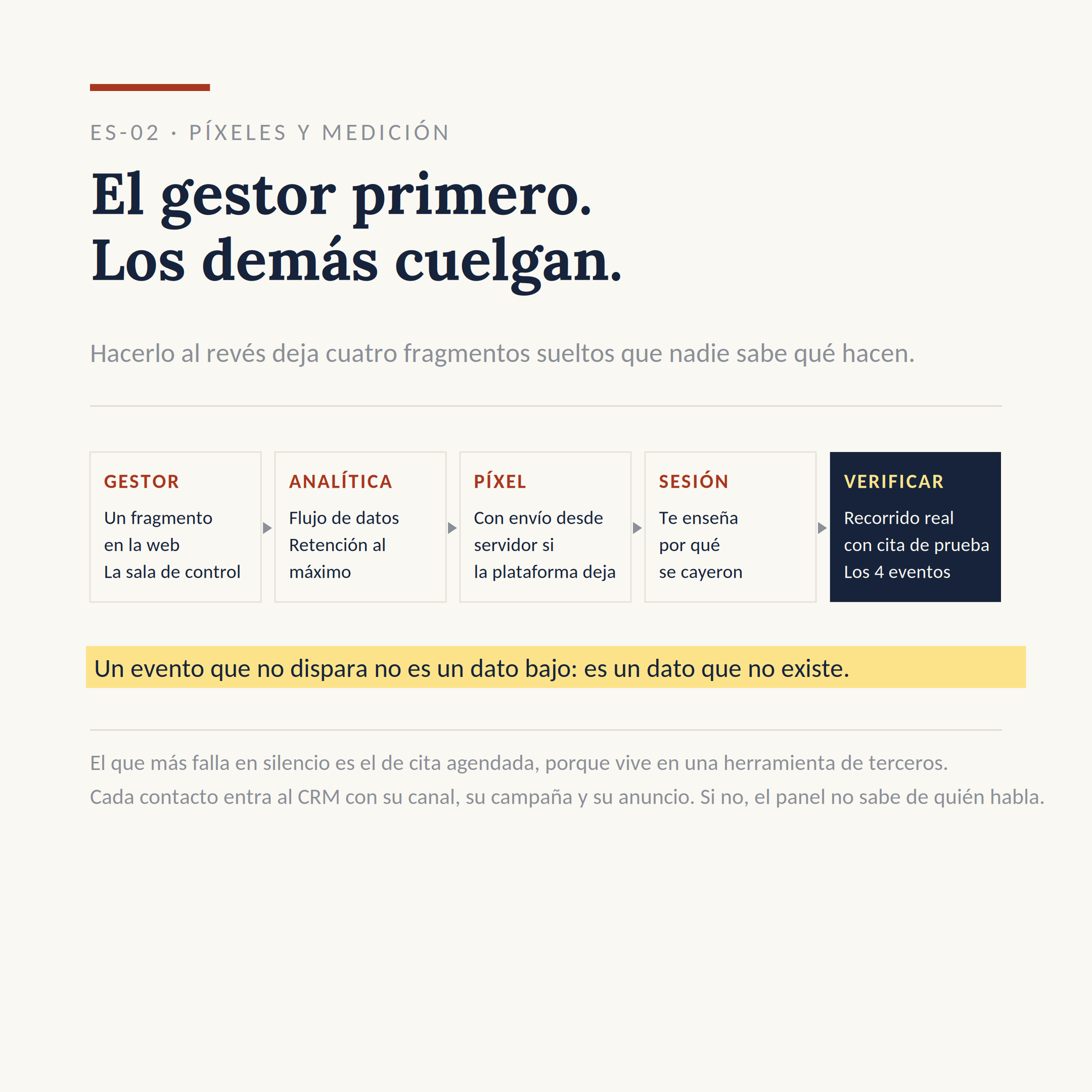 El dibujo del sistema ES-02: Comprobar que mides lo que crees