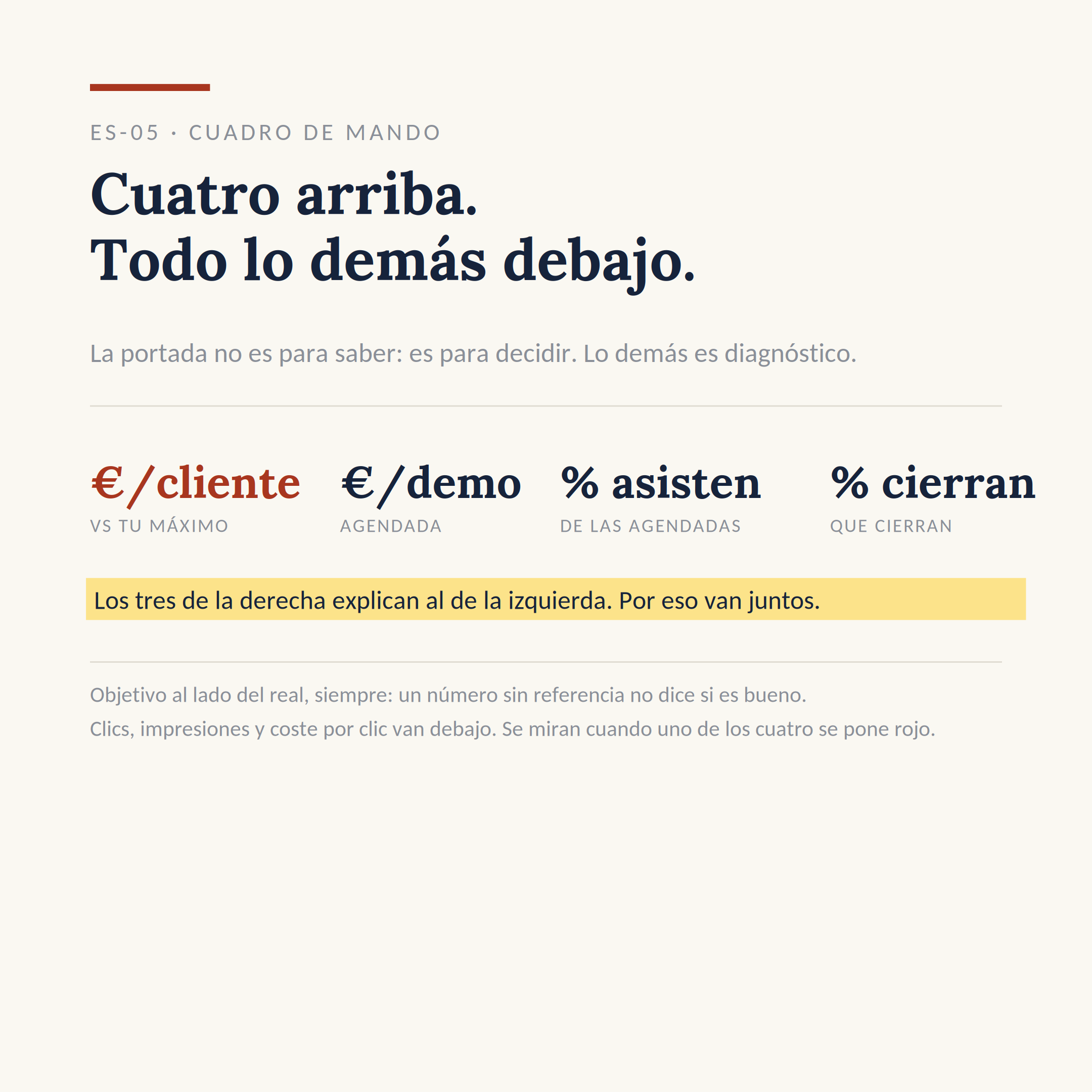 El dibujo del sistema ES-05: Reducir tu panel a cuatro números