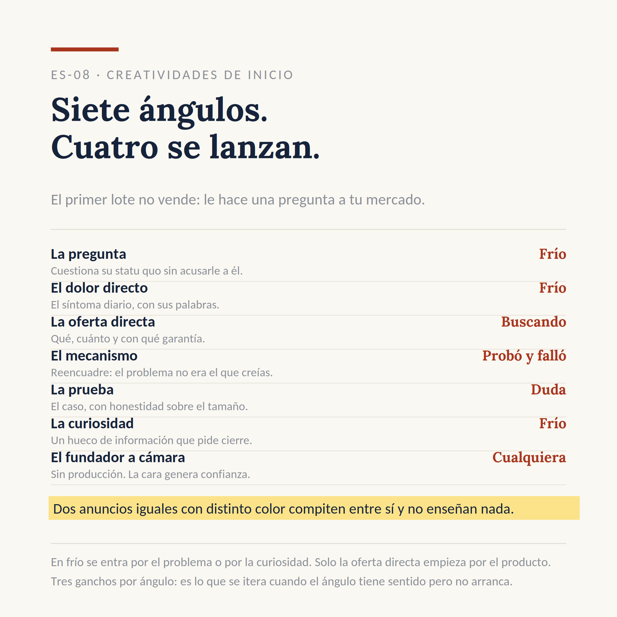 El dibujo del sistema ES-08: Preguntarle a tu mercado con anuncios