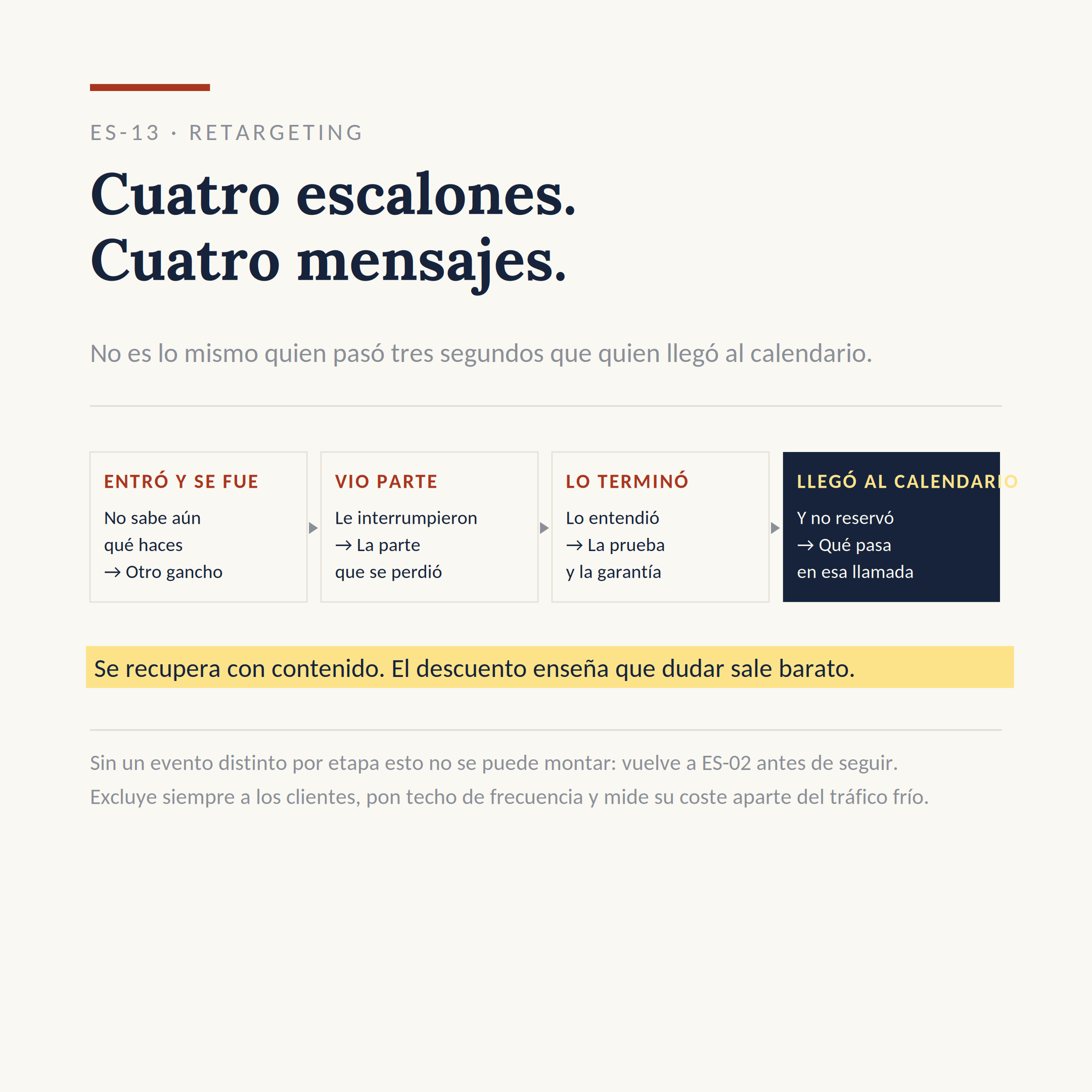 El dibujo del sistema ES-13: Recuperar a quien se quedó a medias