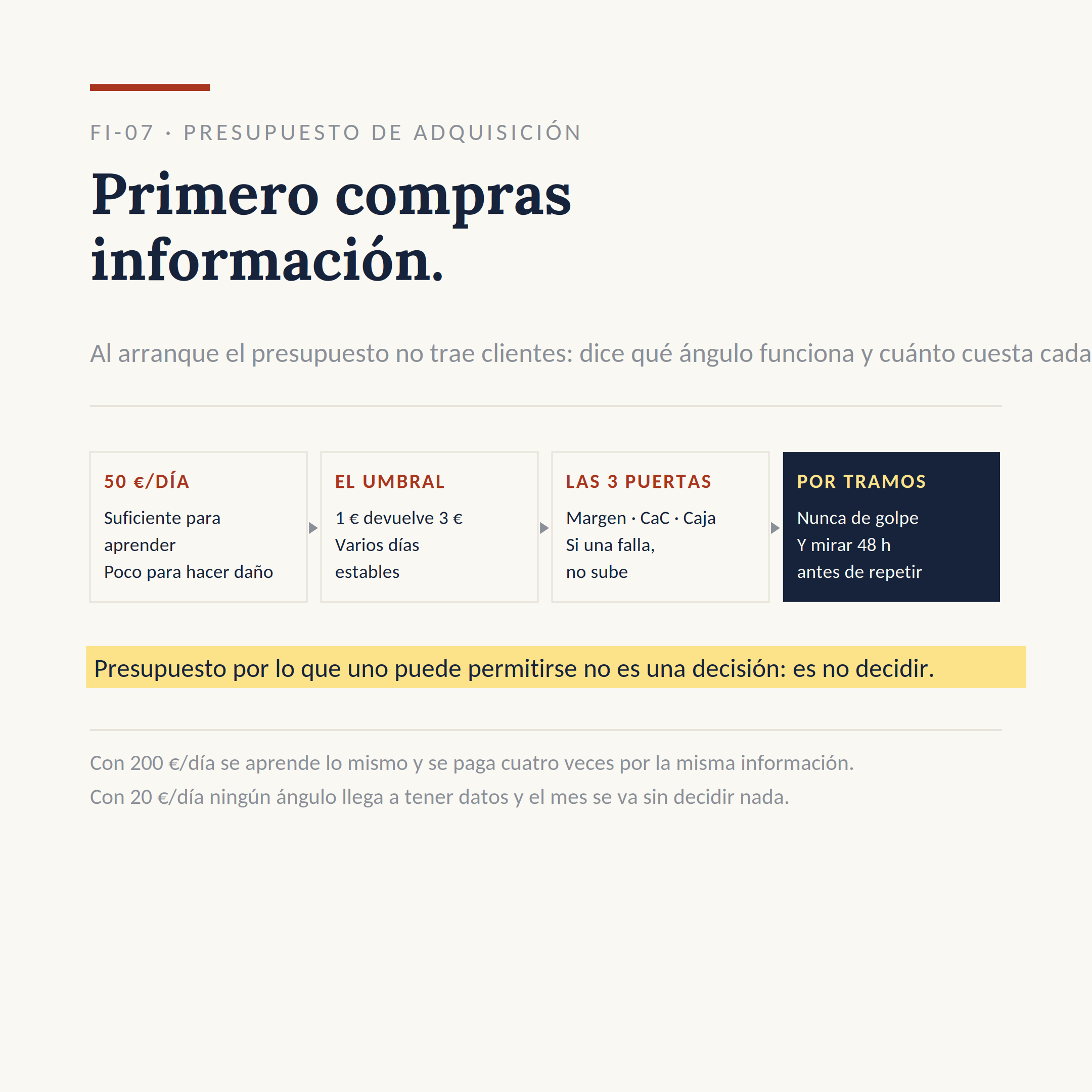El dibujo del sistema FI-07: Subir el presupuesto por umbrales