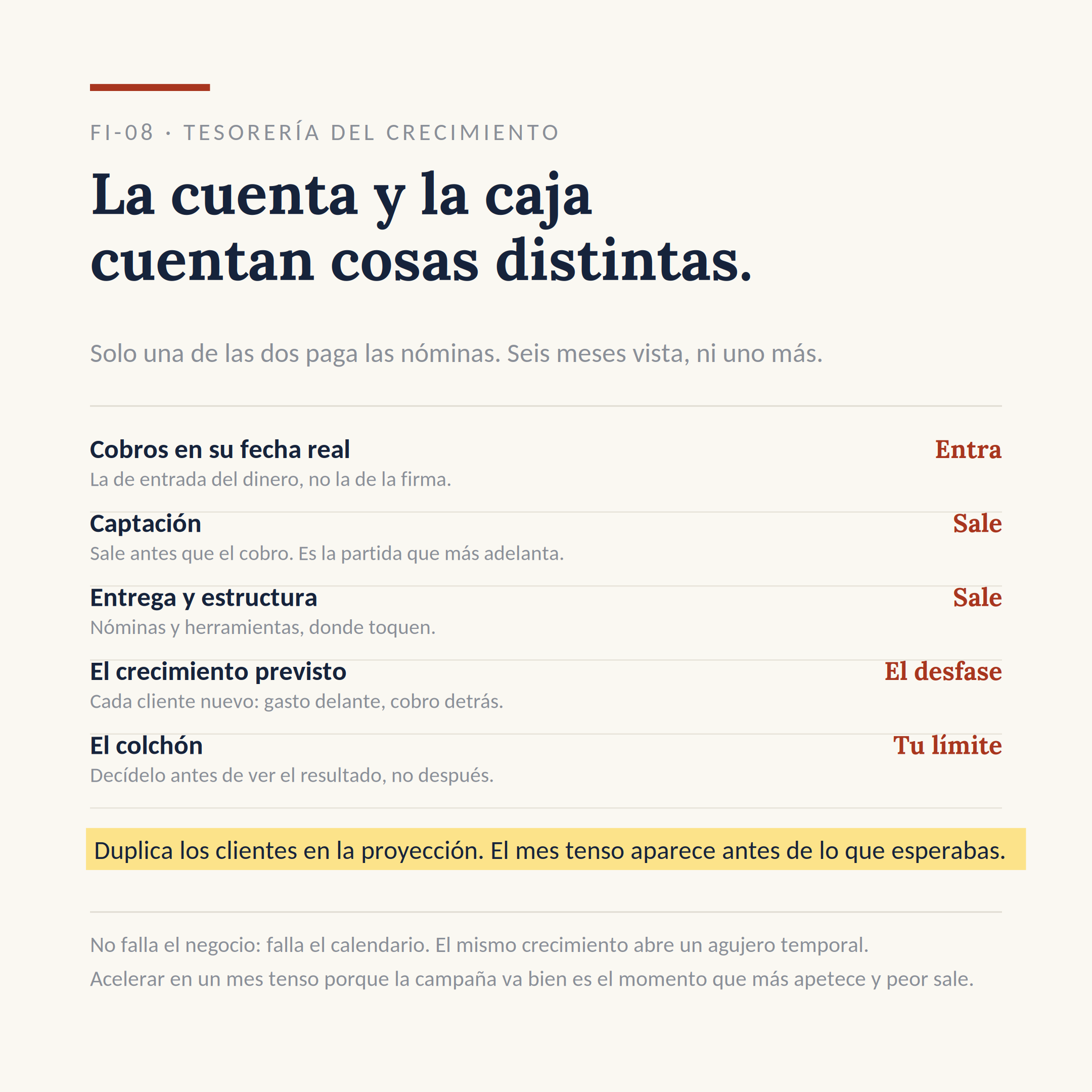 El dibujo del sistema FI-08: Ver en qué mes se tensa la caja