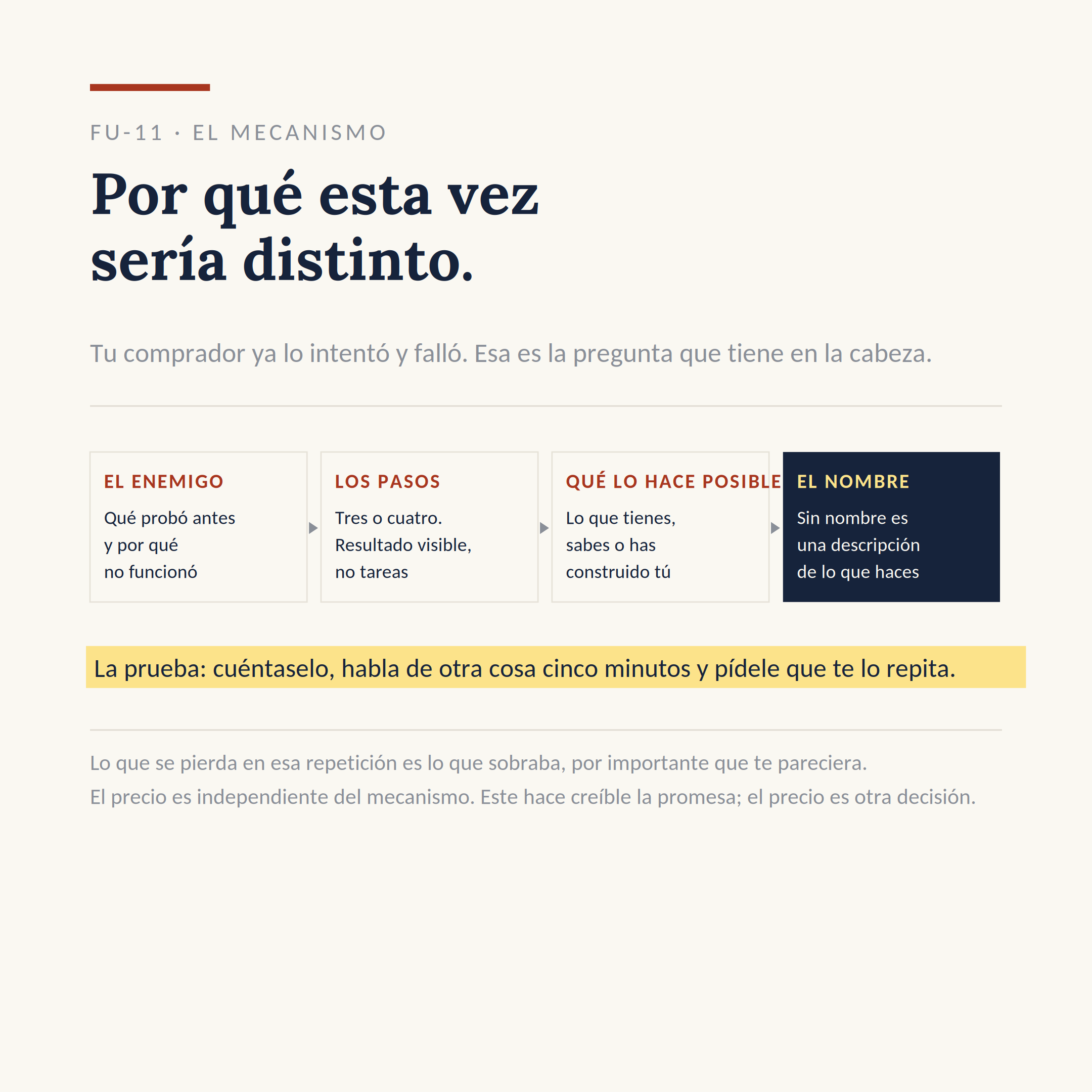 El dibujo del sistema FU-11: Nombrar tu mecanismo