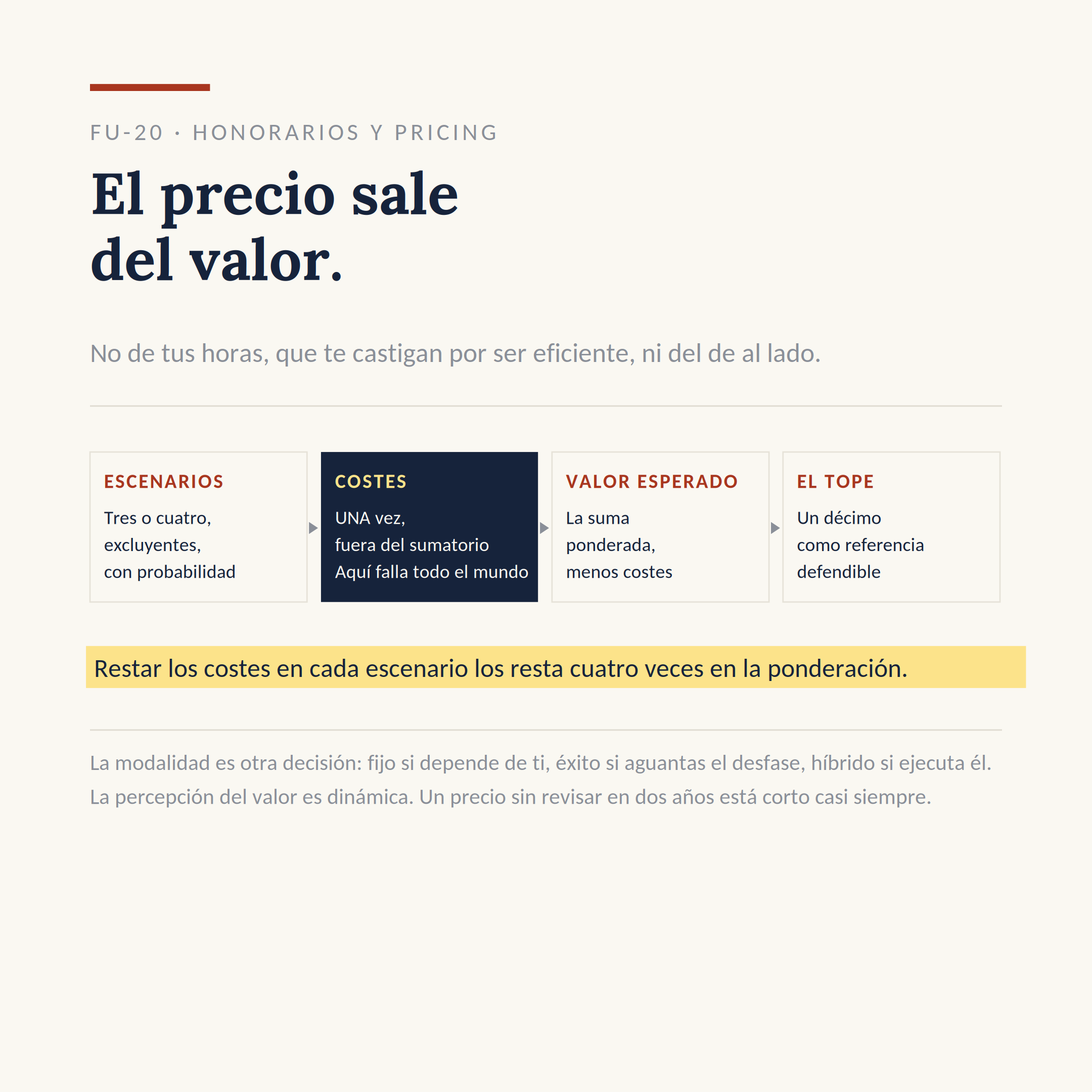 El dibujo del sistema FU-20: Calcular tu precio
