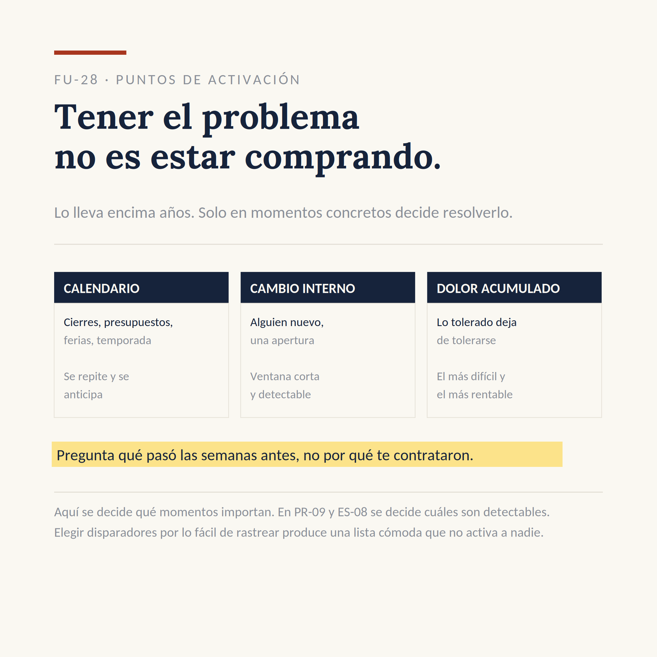 El dibujo del sistema FU-28: Localizar cuándo compra tu cliente
