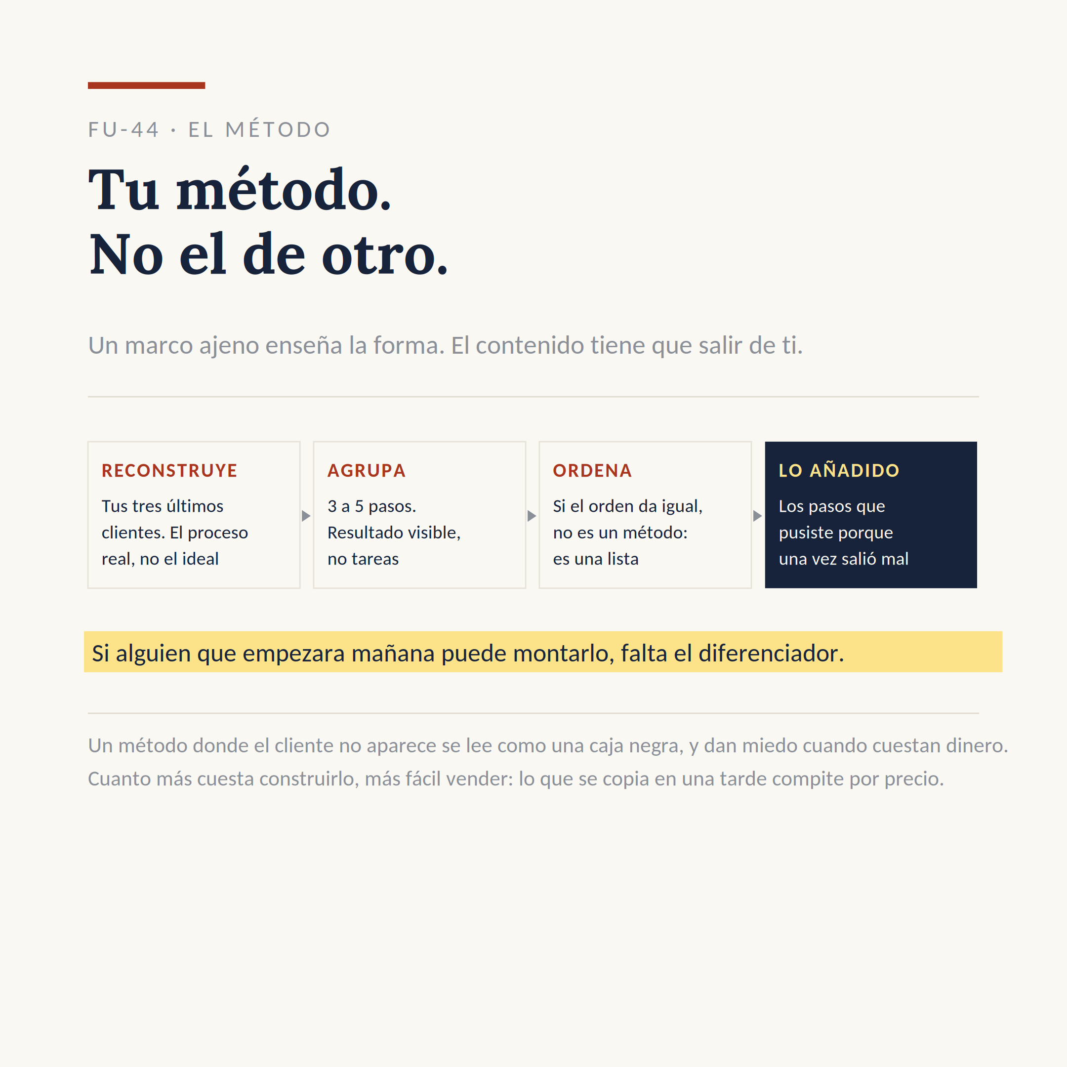 El dibujo del sistema FU-44: Nombrar tu método
