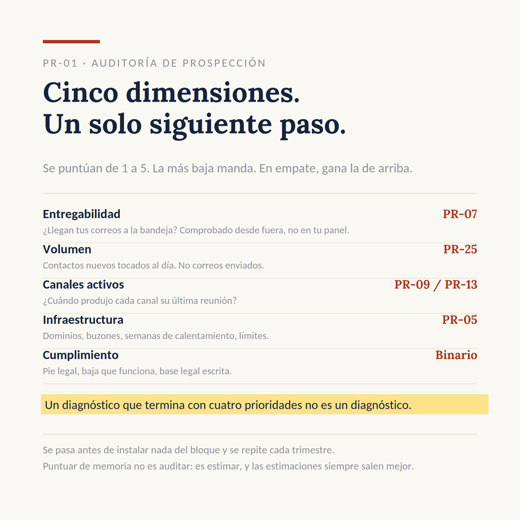 El dibujo del sistema PR-01: Auditar tu prospección