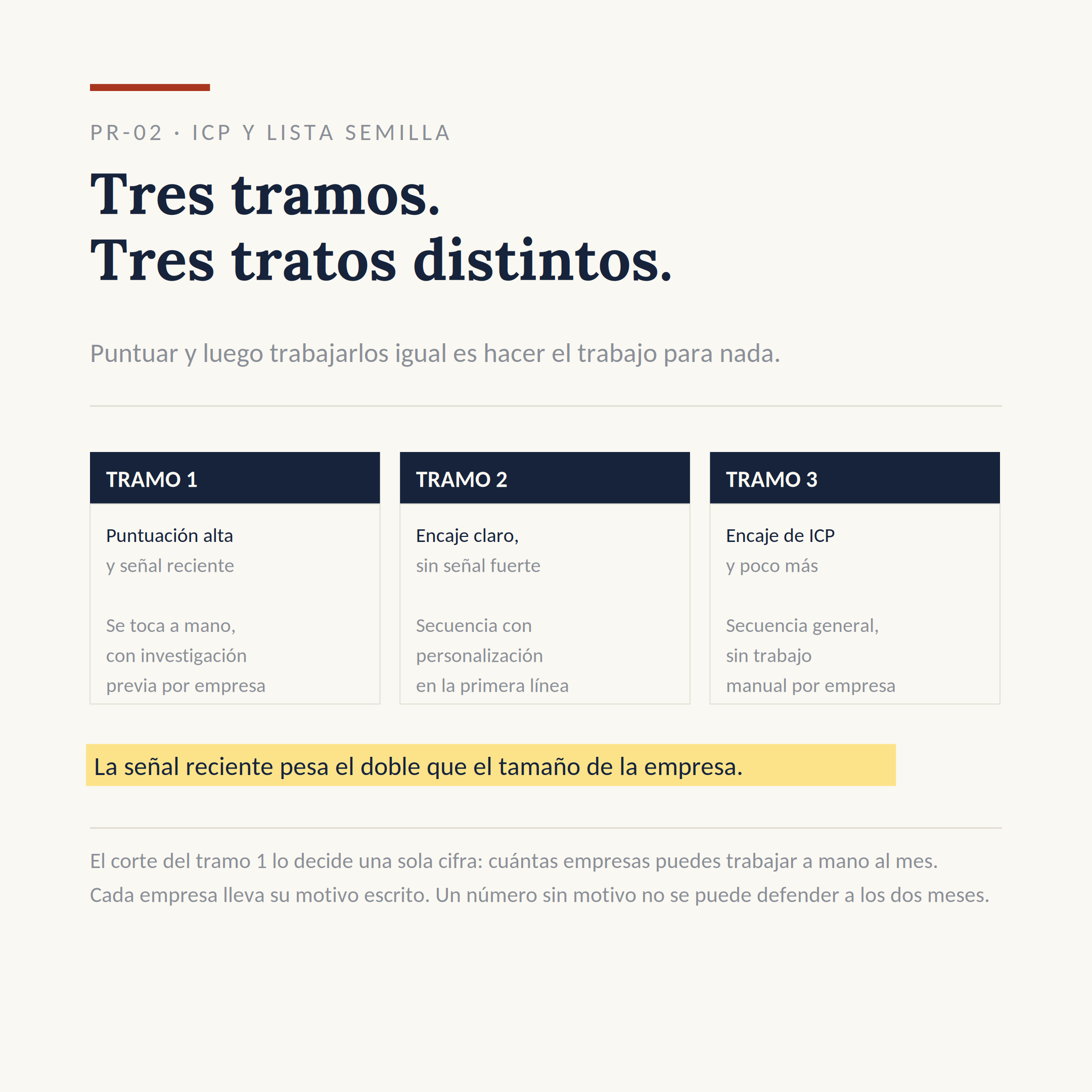 El dibujo del sistema PR-02: Construir tu lista de objetivos
