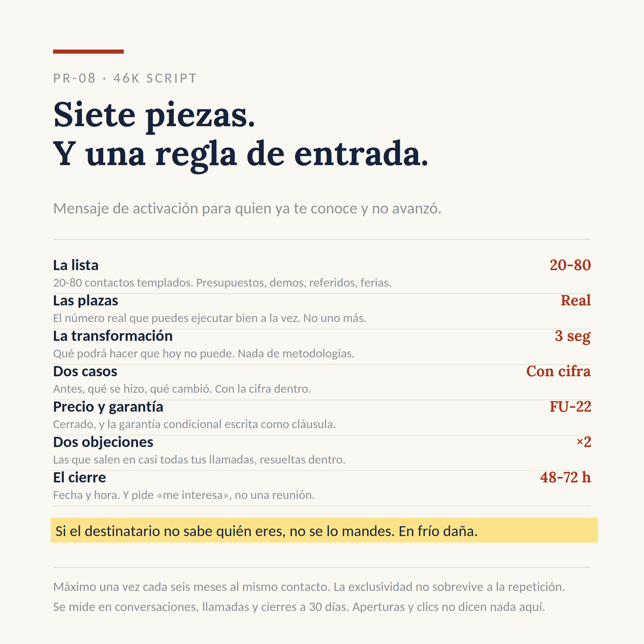 El dibujo del sistema PR-08: Reactivar a quien ya te conoce