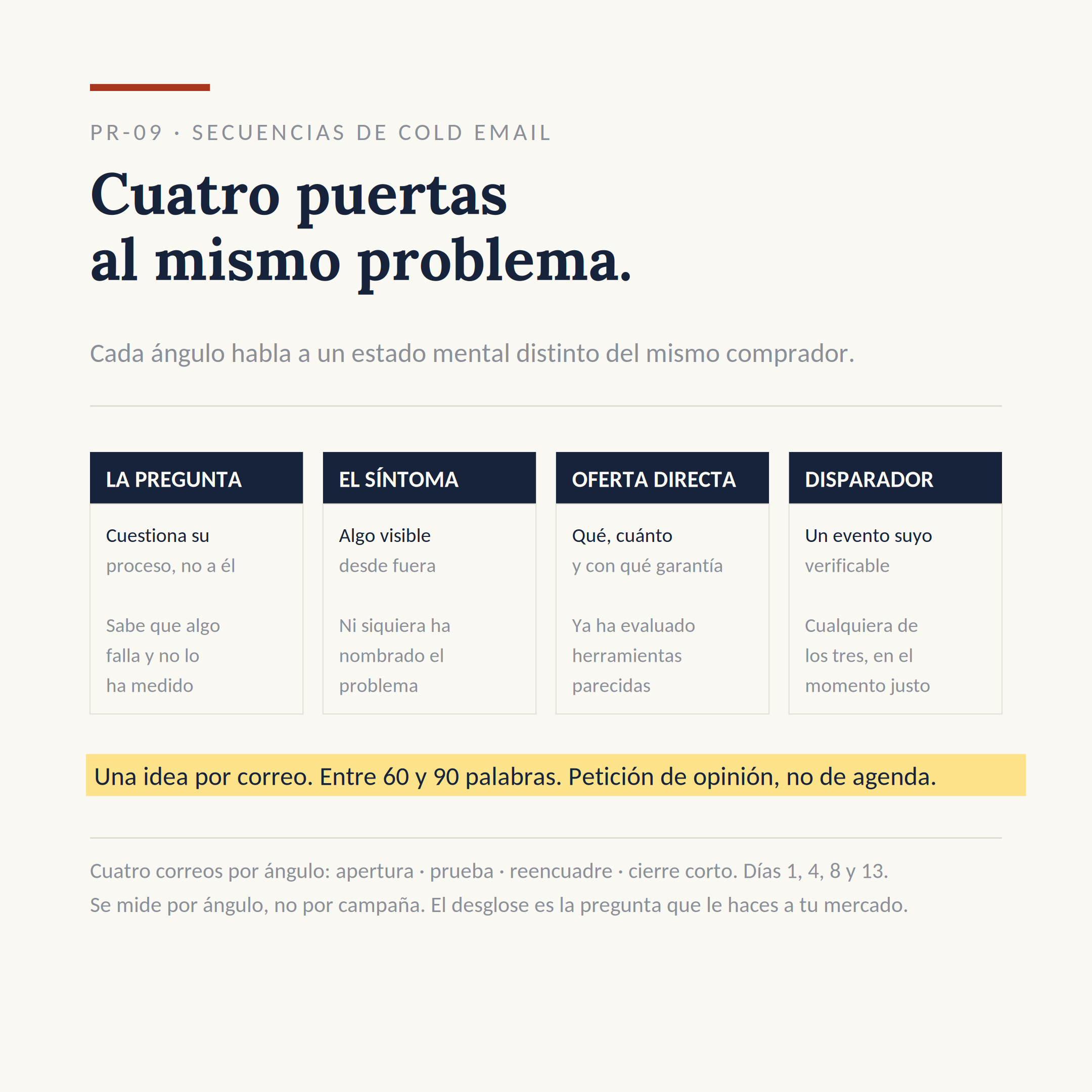 El dibujo del sistema PR-09: Escribir tus secuencias en frío