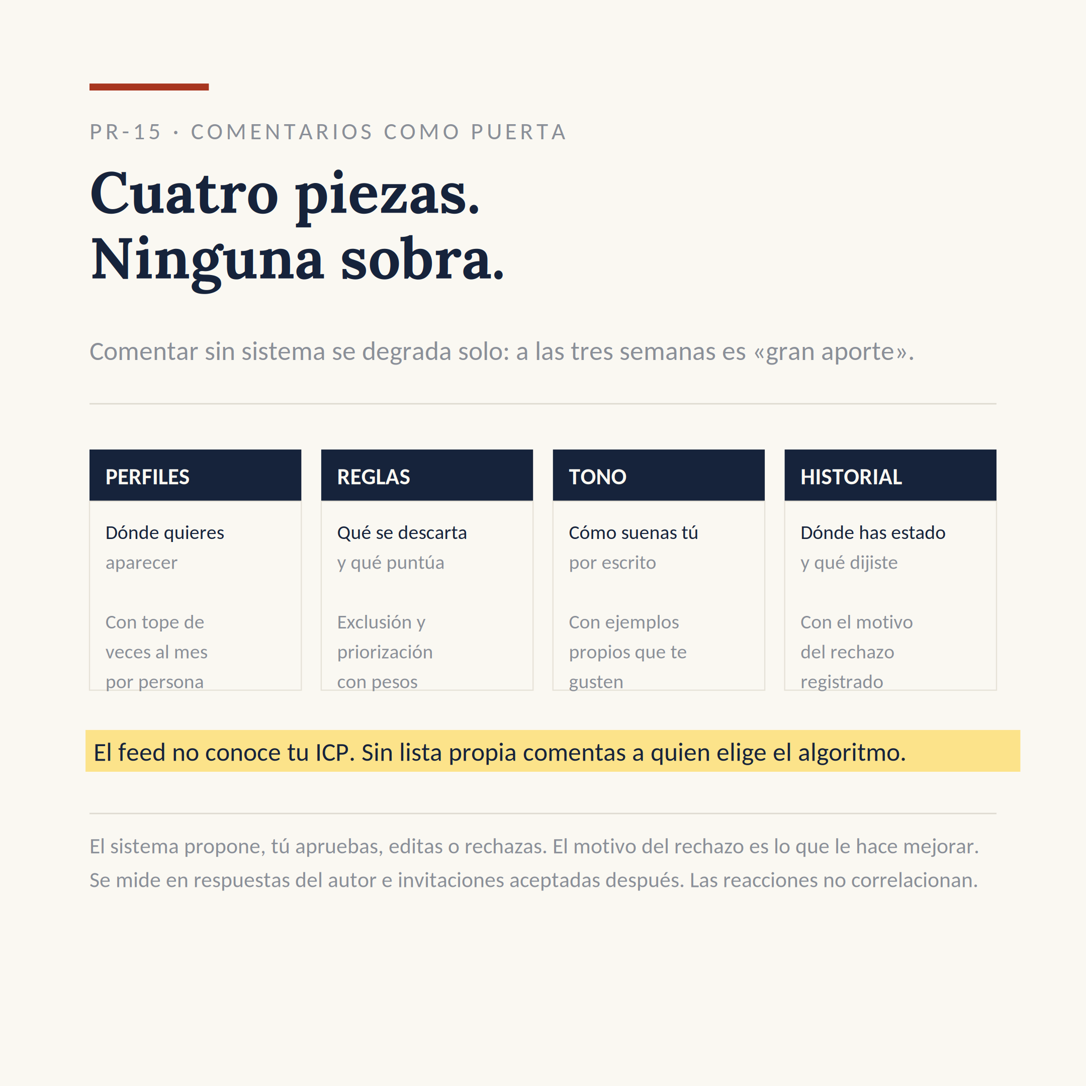 El dibujo del sistema PR-15: Entrar por los comentarios