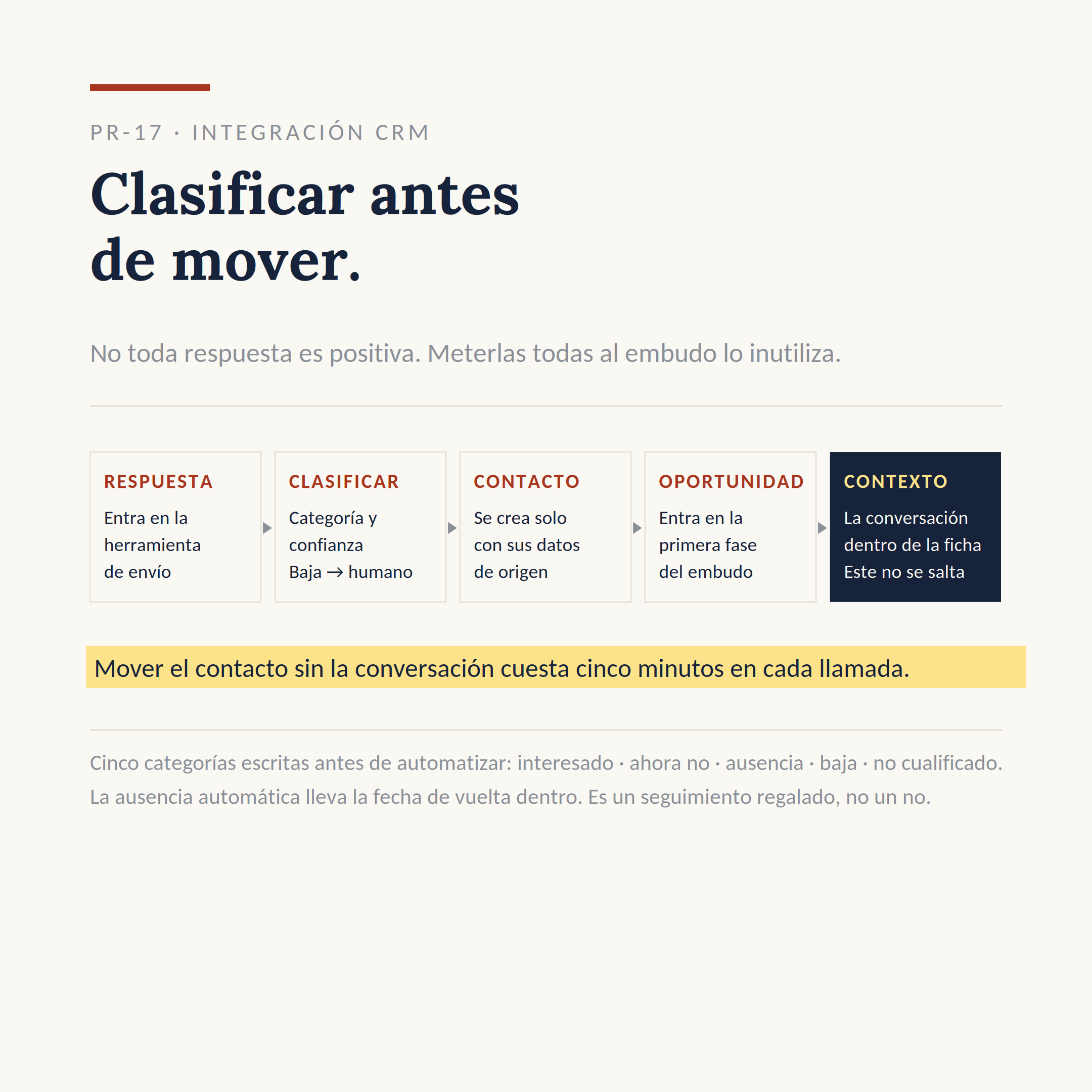 El dibujo del sistema PR-17: Clasificar las respuestas antes de automatizar