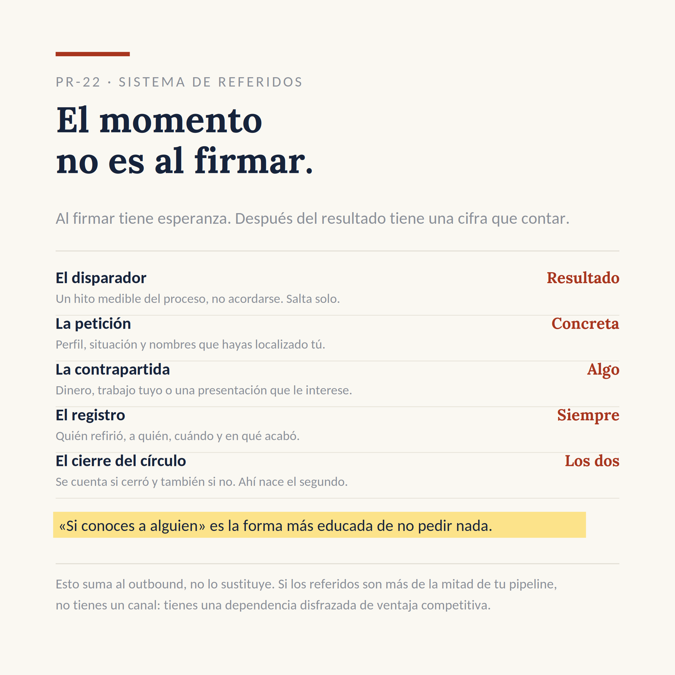 El dibujo del sistema PR-22: Pedir referidos a propósito