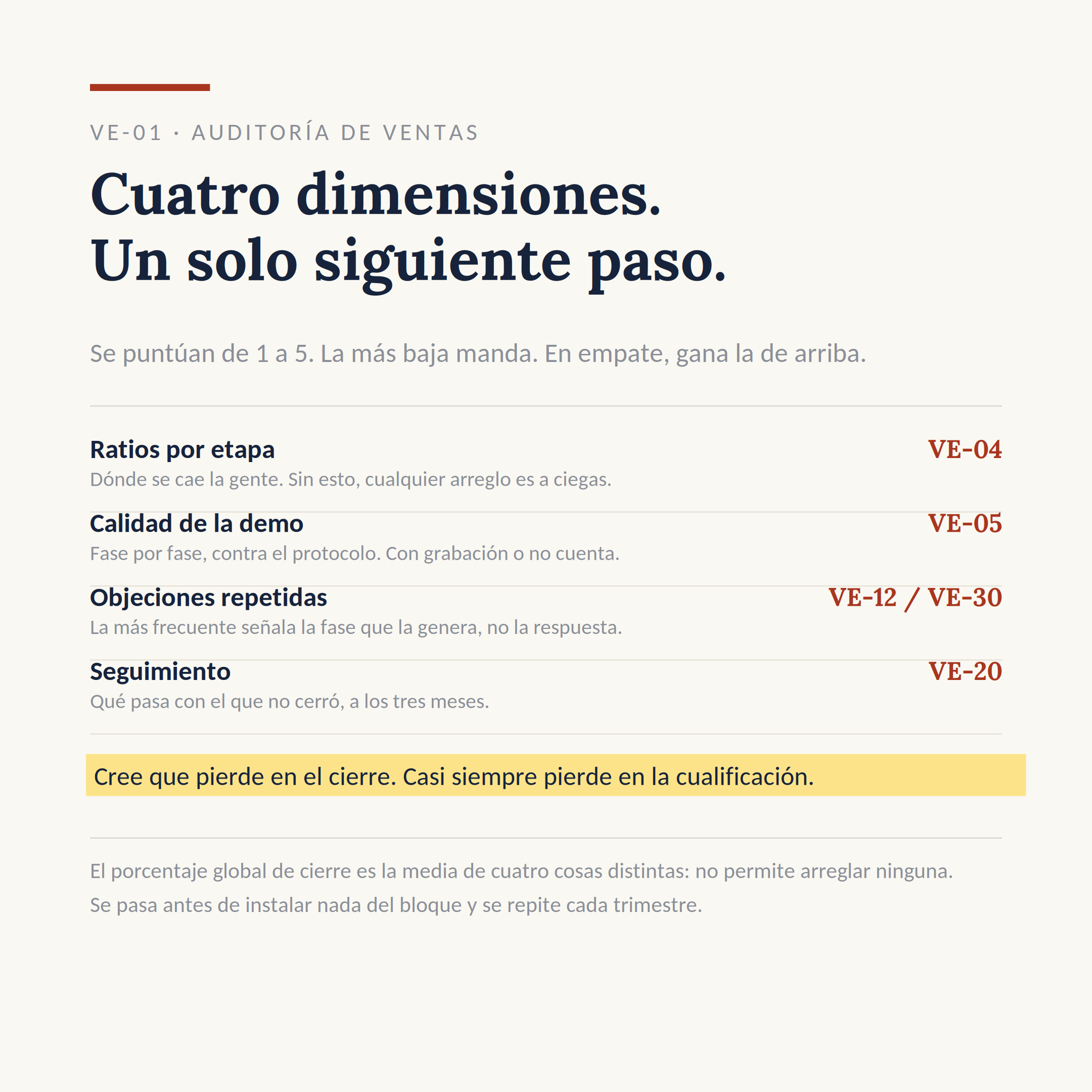 El dibujo del sistema VE-01: Auditar tus ventas
