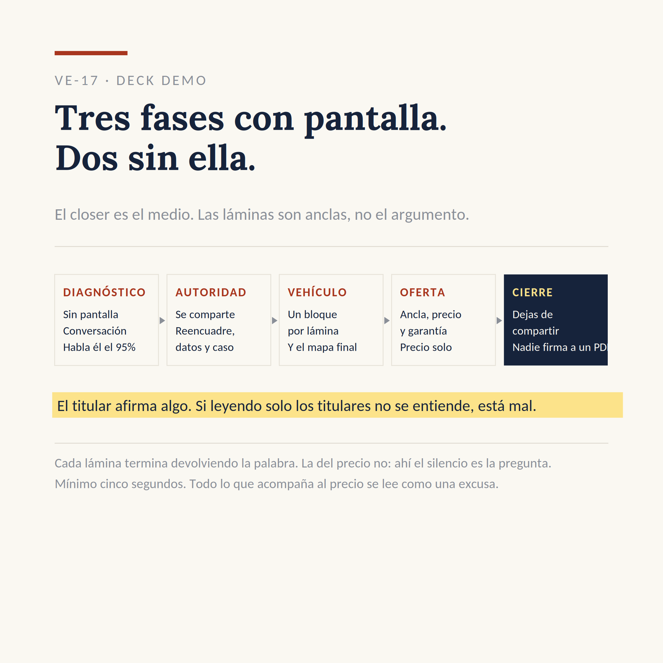 El dibujo del sistema VE-17: Montar el deck de tu demo