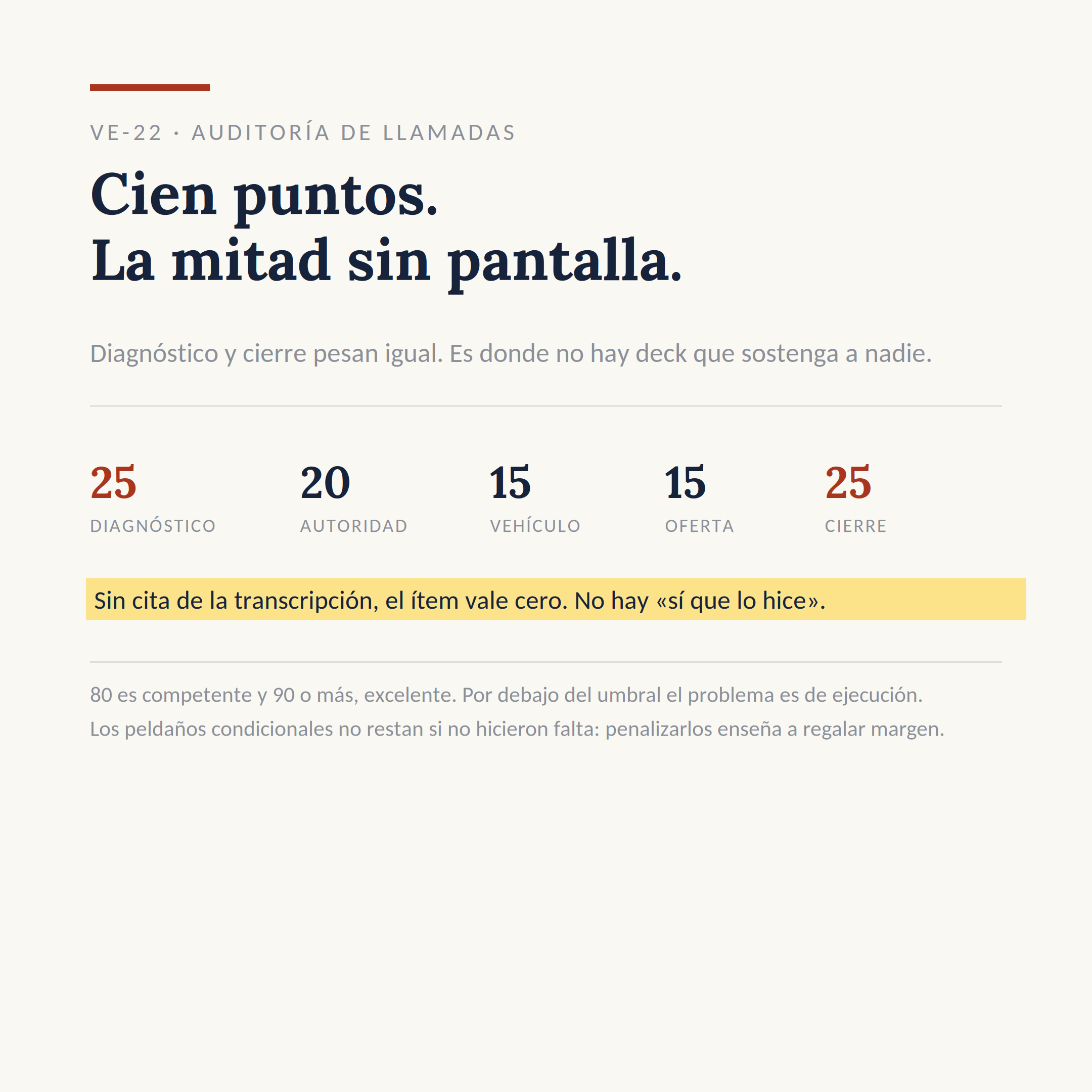 El dibujo del sistema VE-22: Puntuar tus demos grabadas